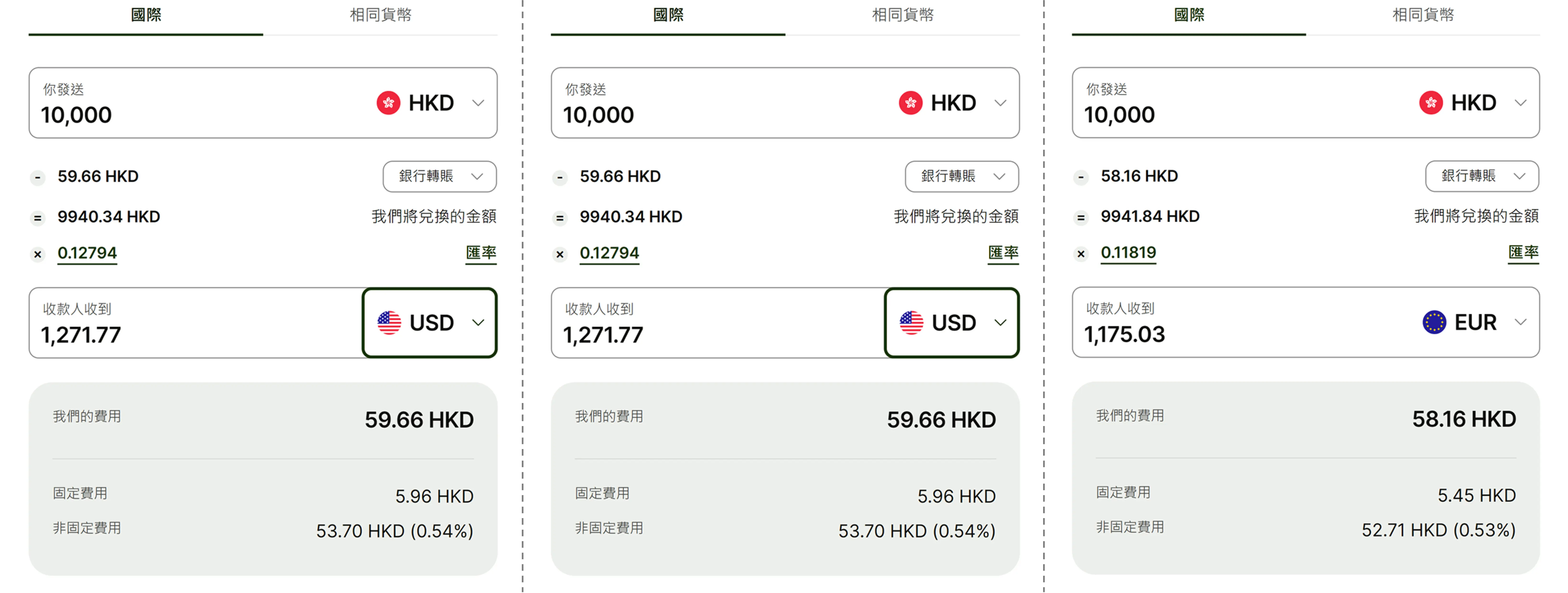Fees while sending from HKD