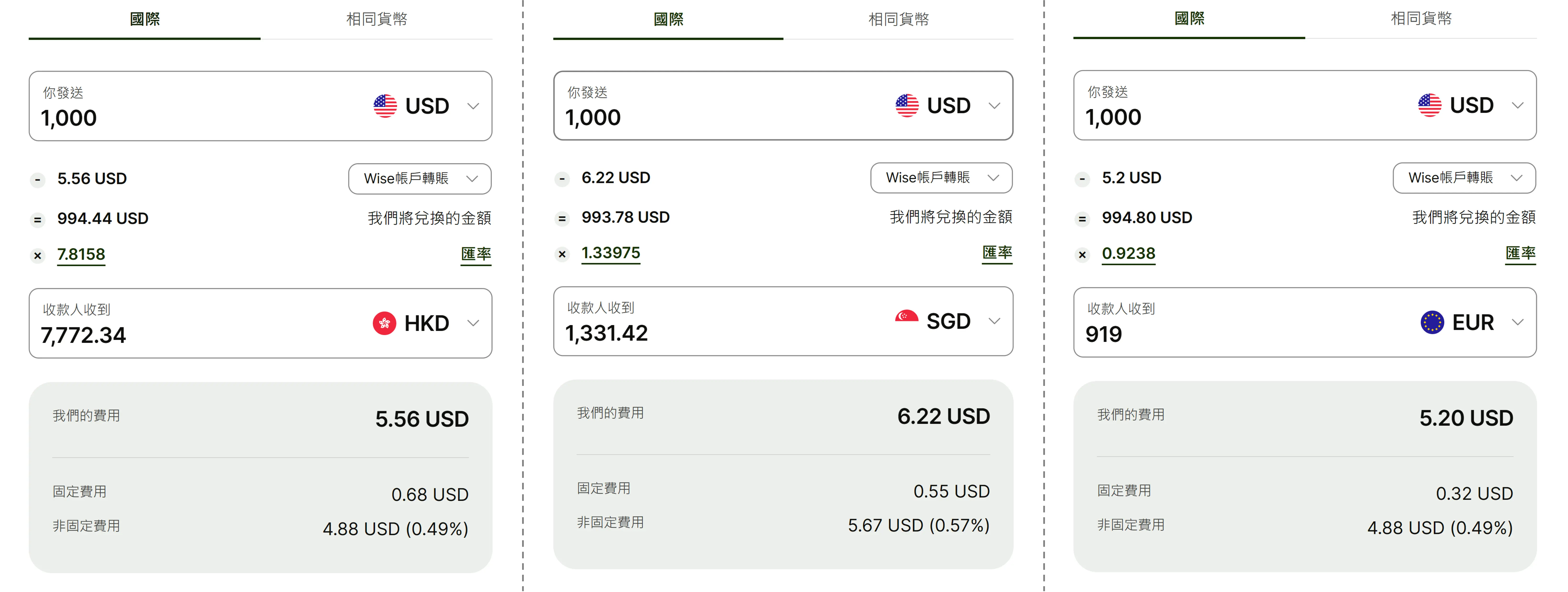 Fees while sending from USD